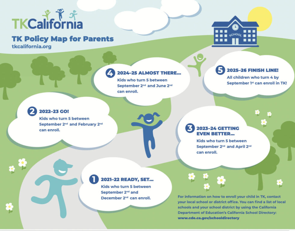 what-is-transitional-kindergarten-tk-welcome-to-monterey-county