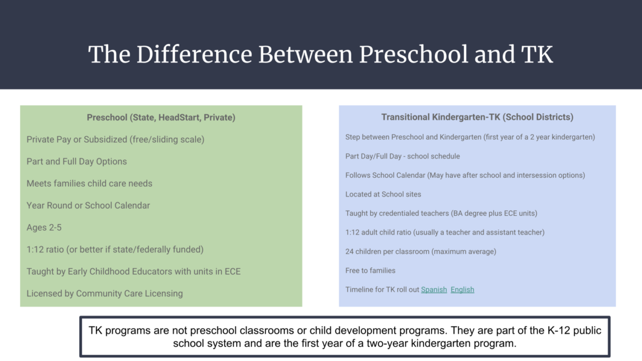 what-is-transitional-kindergarten-tk-welcome-to-monterey-county